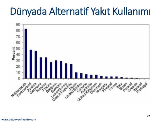 Alternatif yakıt Alternatif yakıt